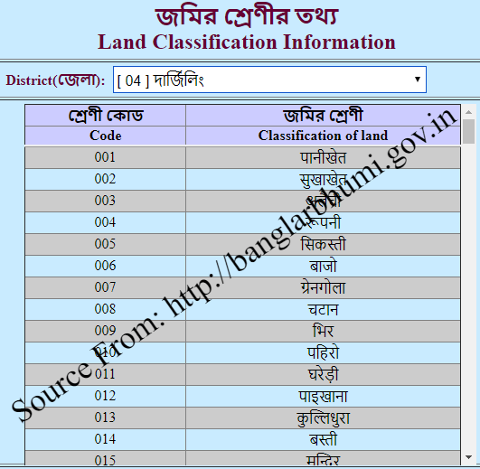 Land Classification information