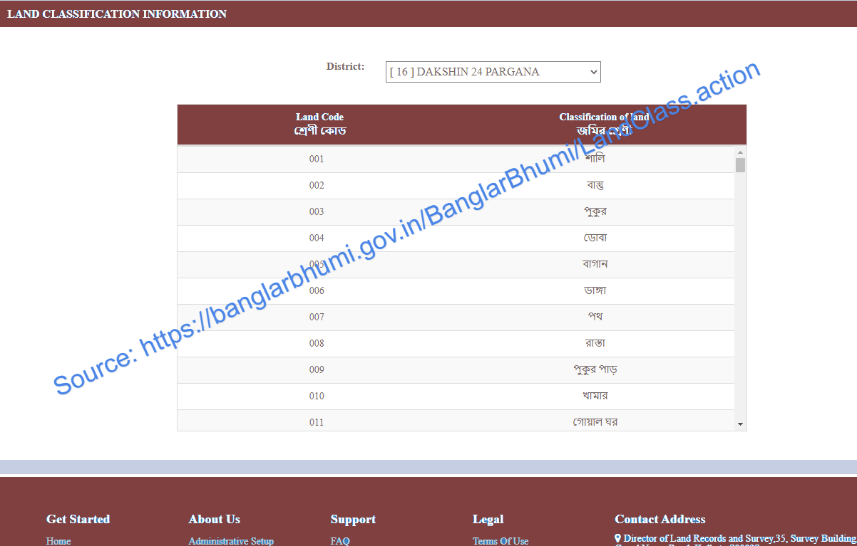 land-classification-information-in-banglarbhumi-gov-in-website